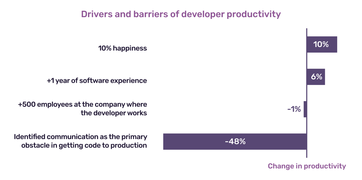 dev-productivity-survey-img-2